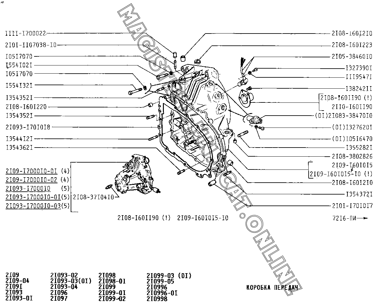 Коробка передач (КПП) ВАЗ 2113, 2114, 2115: главная пара КПП, передаточные числа