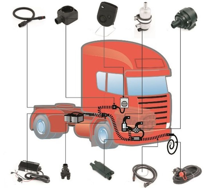 устройство +и техническое обслуживание грузовых автомобилей