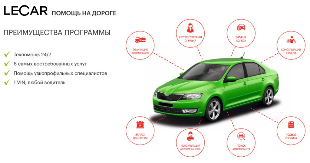 Карта помощи на дорогах icar